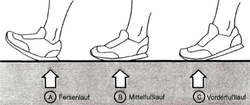 Laufstil Analyse Laufstil Analyse